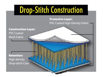 drop stitch teknologi