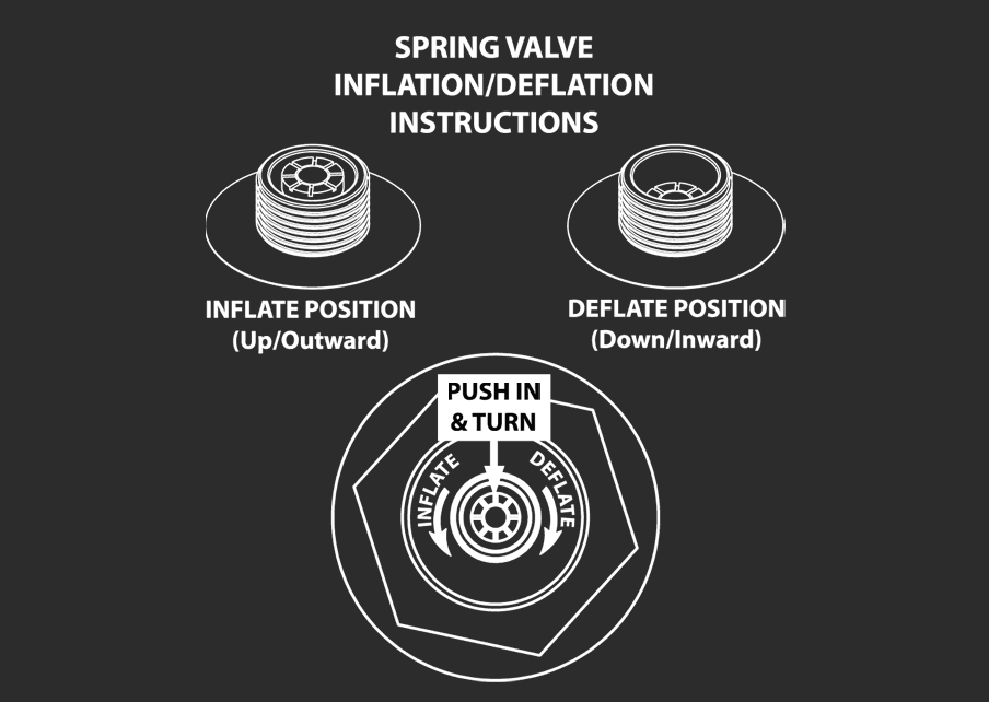 Sådan virker en Spring Valve